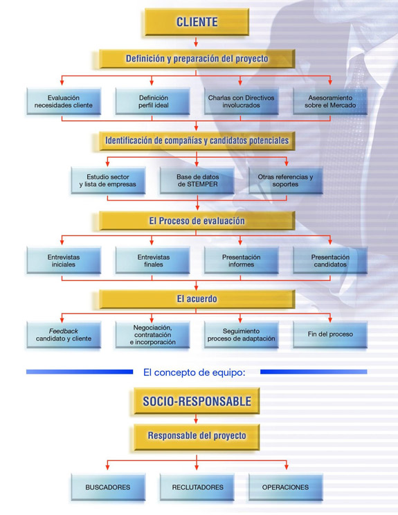 El método del riesgo acertado