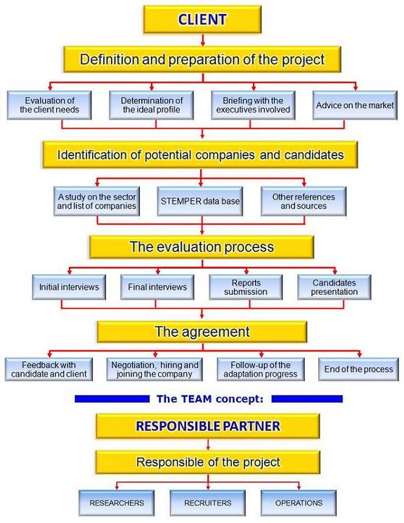 The mininum risk philosophy